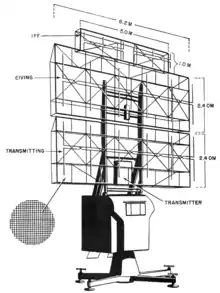 A Limber Freya radar