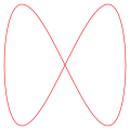 δ = π/2, a = 1, b = 2 (1:2)