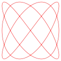 δ = π/2, a = 3, b = 4 (3:4)