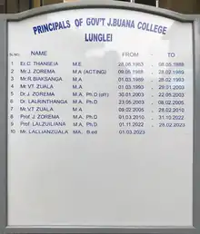 List of Principals