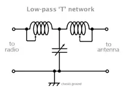 Schematic diagram of the low-pass T-network