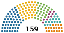 The number of seats, and the political alliance block of the House of Representatives of the Republic of Vietnam from 1971 to 1975