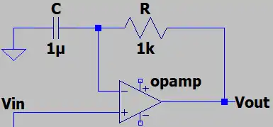Circuit with negative group delay of 
  
    
      
        
          
            τ
            
              g
            
          
        
      
    
    {\displaystyle \displaystyle \tau _{g}}
  
 = −RC = −1 ms for frequencies much lower than 1⁄RC = 1 kHz.