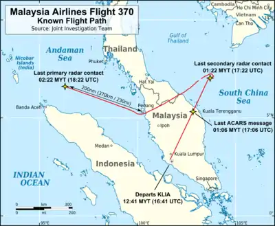 Map of southeast Asia that shows the southern tip of Vietnam in the upper right (northeast), Malay Peninsula (southern part of Thailand, part of Malaysia, and Singapore), upper part of Sumatra island, most of the Gulf of Thailand, southwestern part of the South China Sea, Strait of Malacca, and part of the Andaman Sea. The flight path of Flight 370 is shown in red, going from KLIA (lower centre) on a straight path northeast, then (in the upper right side) turning to the right before making a sharp turn left and flies in a path that resembles a wide "V" shape (about a 120–130° angle) and ends in the upper left side. Labels note where the last ACARS message was sent just before Flight 370 crossed from Malaysia into the South China Sea, last contact was made by secondary radar before the aircraft turned right, and where final detection by military radar was made at the point where the path ends.