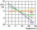 Idealized curves of different class 1 ceramic capacitors