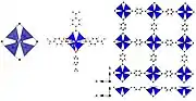 MOF-5 assembly, Zn4O(CO2)6 cluster (left), octahedral geometry of terephthalate molecules (middle) and 3D cubic lattice (right). Zinc tetrahedra are shown in blue. Black spheres represent the carbon atoms of the organic linker.