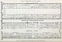 Machine Shop Arrangement of Tools and Departments