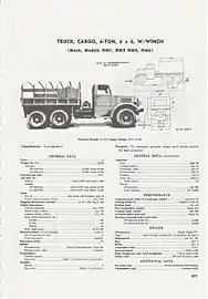 Mack specifications
