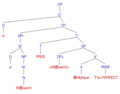 Mandarin notional passive