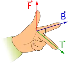 Fleming's left hand rule for motors