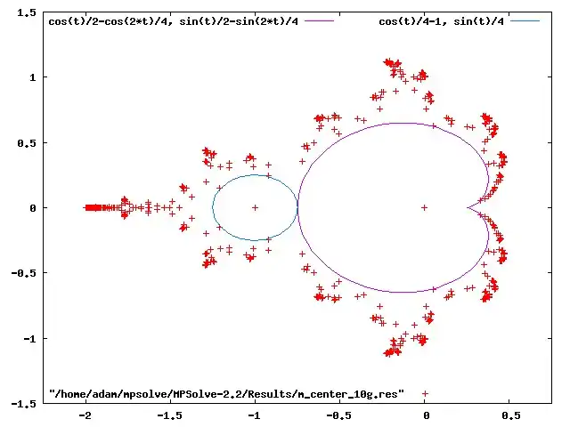 This file shows centers of hyperbolic components of mandelbrot set for period 10 ( and its divisors). It is made with gnuplot. Centers are computed with MPSolve.