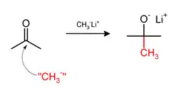 Methylation of acetone by methyl lithium