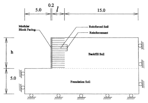 Mechanically stabilized earth