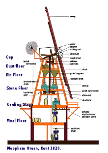 Diagram of the smock mill at Meopham, Kent