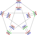 The chromatic number of the Meredith graph is 3.
