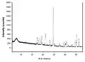 Figure 7. X-Ray diffraction data obtained using a Cobalt source for the magnesium sulfate hydrate, Meridianiite. The dotted line is representative of the ideal intensity and spectral pattern of meridianiite. Courtesy R. Peterson 2010.