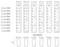 There are 9 projects. For example, the third group of 11 voters voted for D and G. The total budget of $1000 is divided equally among 100 voters. Each voter is given 10. Click on the arrow above the image in order to see the next steps of the method.