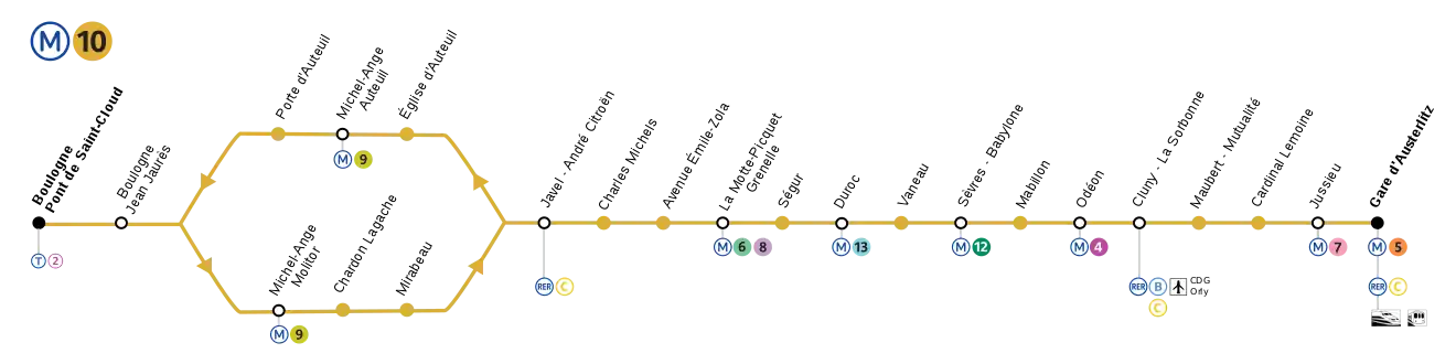 Schematic of the line's route showing the split section