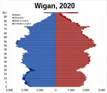 Wigan