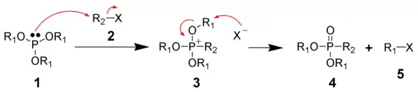 The mechanism of the Michaelis–Arbuzov reaction