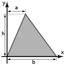 The figure presents a triangle with dimensions 'b', 'h' and 'a', along with axes 'x' and 'y', 'x' being collinear with the base.