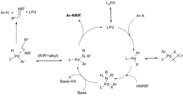 Catalytic cycle for monodentate phosphine ligand systems