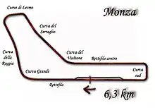 Autodromo Nazionale di Monza layout