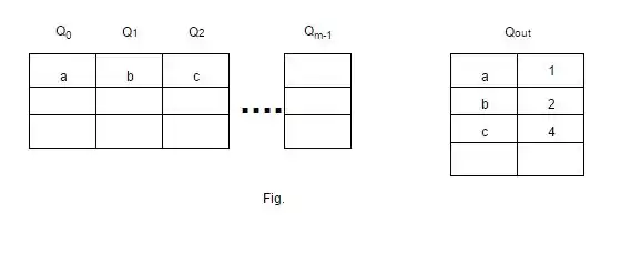 Diagram of the multi-queue replacement algorithm