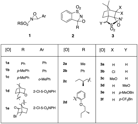 Table of various N-sulfonyloxaziridine reagents
