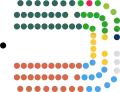 Stylised U-shaped diagram meant to depict the layout of the Northern Ireland Assembly