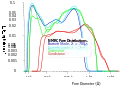 Pore-Size Distributions (PSD) for shale, carbonate and sandstone rocks as measured by NMR Cryoporometry (NMRC), measuring each sample twice to demonstrate repeatability. The shale and carbonate were measured using water as a probe liquid, and the sandstone using cyclohexane.