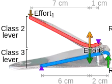 Levers of a compound-lever clipper; purple triangles denote the fulcra