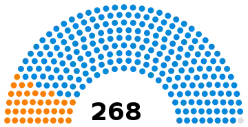 National Consultative Assembly of Iran following the 1971 election