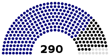 National Consultative Assembly of Iran following the 2000 elections