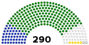National Consultative Assembly of Iran following the 2004 elections