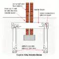 Sketch of a standard needle beam on micro piers or piles. Inside access needed.
