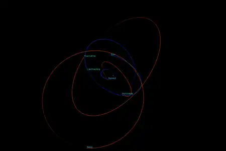 6 irregular moons of Neptune (excluding Triton)