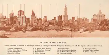 New York skyline in 1920