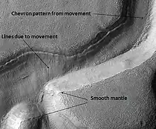 Niger Vallis with features typical of this latitude. Chevron pattern results from movement of ice-rich material. Click on image to see chevron pattern and mantle. Location is Hellas quadrangle.