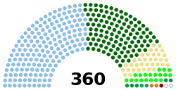 Current Structure of the Nigerian House of Representatives