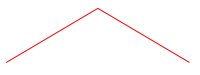 A nonsmooth initial condition for a vibrating string, and the evolution thereof