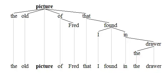 Noun phrase tree 1