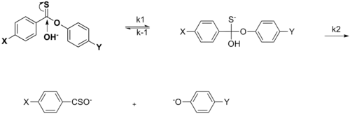 Nucleophilic acyl substitution