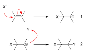 Nucleophilic addition to an alkene