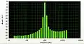 Third Octave Analysis