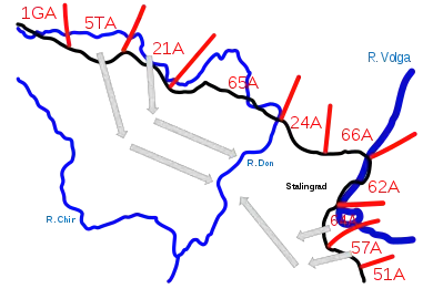 Operation Uranus Deception: The actual Soviet dispositions on 18 November 1942 (red), showing 10 Soviet armies. A = Army, TA = Tank Army. Subsequent attacks 19–26 November 1942 (gray arrows)