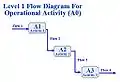 Operational Activity Diagram (OV-5) – Template.