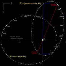 Diagram showing  the trajectory of 61 Cygni B relative to A as seen from Earth and from above.
