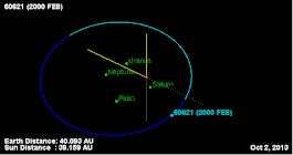 Orbit of (60621) 2000 FE8