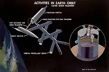 NASA concept for a propellant depot from 1970